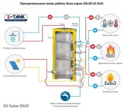 BKN-s-tank-SS-DUO-shema