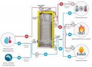 BKN-s-tank-SS-HP-shema