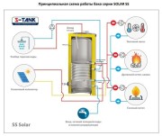 BKN-s-tank-SS-shema