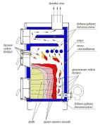 Kotel-Dragon-SMART-15-25