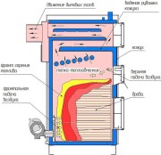 Kotel-Dragon-SMART-80-100