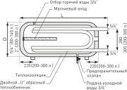 bojler-galmet-ulinea2