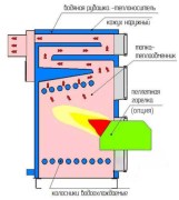 dragon-kr-80-razrez5
