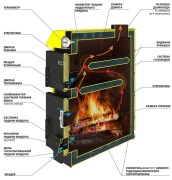 kotel-perkens-razrez