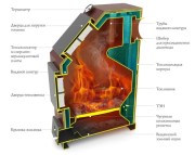 kotel-termofor-optimus-1