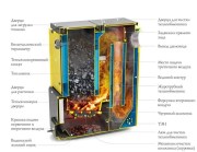 kotel-termofor-rselsiy-razrez