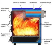 kotel-vezuviy-titanium-2